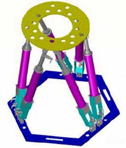 六自由度 六自由度