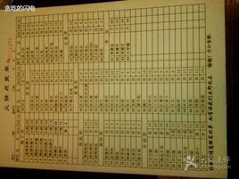 華陽餐廳 華陽餐廳