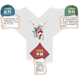 三大自主招生考試聯盟 三大自主招生考試聯盟