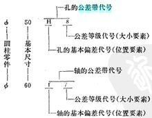 公差帶代號 公差帶代號
