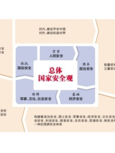 國家安全委員會