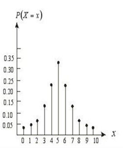二項分布 二項分布