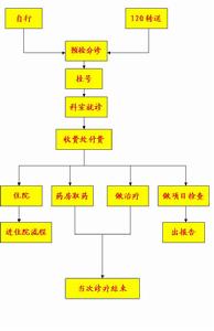 上海市第二人民醫院