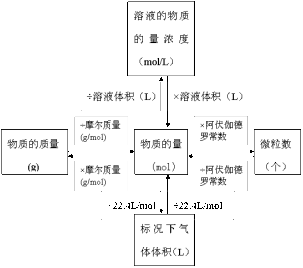 物質的量濃度 物質的量濃度