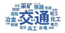中國工業遺產保護名錄(第二批)名單 中國工業遺產保護名錄(第二批)名單