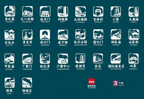 西安捷運3號線各站特色站標
