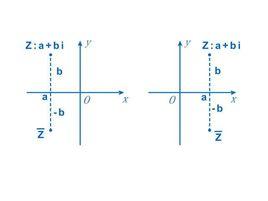 共軛[數學含義]