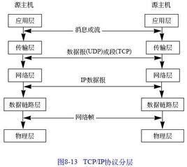 A類地址 A類地址