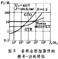 全控型逆變電路