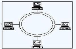 數據接口FDDI 數據接口FDDI