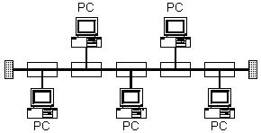 匯流排網路 匯流排網路
