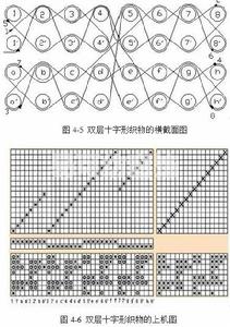 雙層十字形立體織物