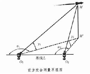 光學跟蹤測量系統 光學跟蹤測量系統