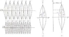 高斯平面直角坐標系 高斯平面直角坐標系