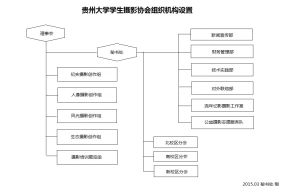 貴大學生攝影協會組織機構圖
