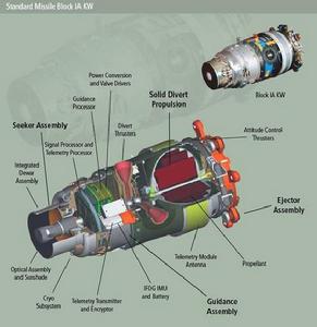 彈頭控制系統 彈頭控制系統