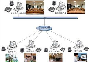 遠程視頻診斷系統會議框架圖