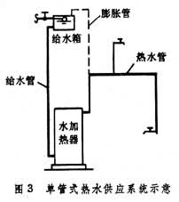 室內給水排水系統