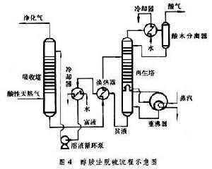 天然氣集氣和處理