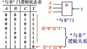 邏輯門電路 邏輯門電路