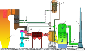 低溫省煤器暖風器與凝結水預熱器聯合方案