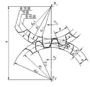 節圓[齒輪節圓]