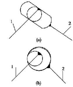 約束運動 約束運動