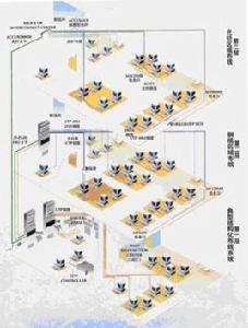 綜合布線系統 綜合布線系統