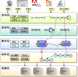 構件技術 構件技術