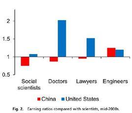 供應比率 供應比率