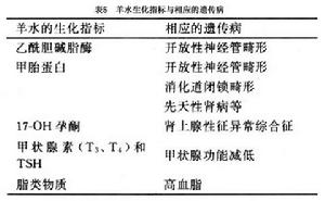 埃萊爾-當洛綜合徵