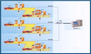 智慧型道閘門禁系統 智慧型道閘門禁系統