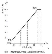 H.320會議電視系統