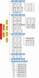 湖北職業技術學院