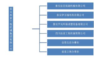 泰安岳首工程機械集團有限公司