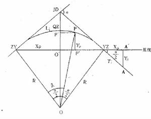 弦線支距法 弦線支距法