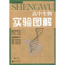 高中生物實驗圖解 高中生物實驗圖解