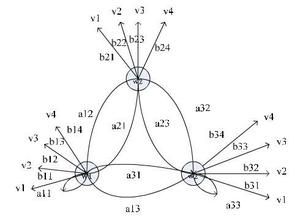 馬爾可夫鏈模型
