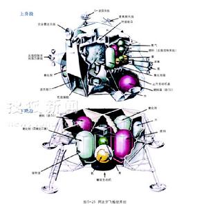 阿波羅月球探測器