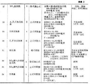 雙接觸法制酸車間