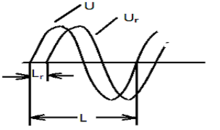 雙跡法測相位差