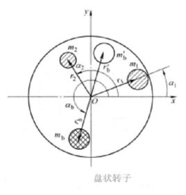 剛性轉子 剛性轉子