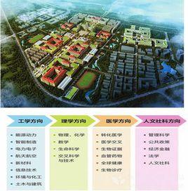 中國西部科技創新港 中國西部科技創新港