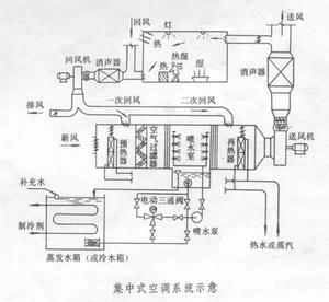 空氣分離設備 空氣分離設備