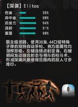 【深淵】Elites