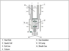 氣相色譜檢測器 氣相色譜檢測器