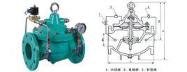 水力自動控制閥 水力自動控制閥