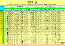 ASCII碼錶