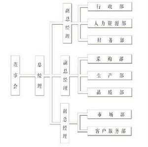 組織[漢語辭彙]