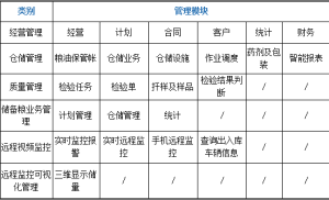 糧庫業務管理系統 糧庫業務管理系統